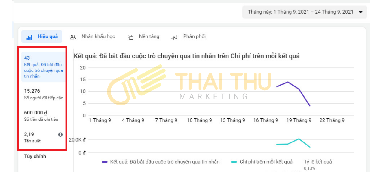 chạy quảng cáo fanpage bất động sản