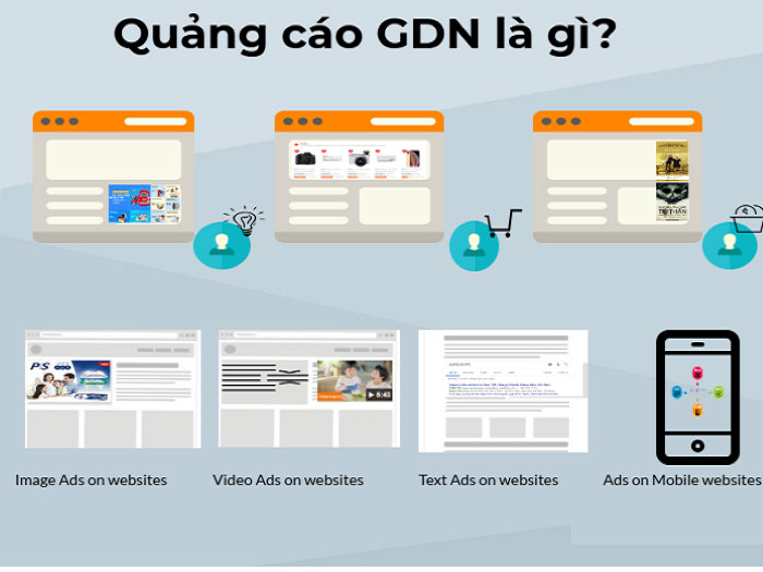 Tăng mức độ hiển thị quảng cáo GDN đến 90% nhờ kích thước banner chuẩn.