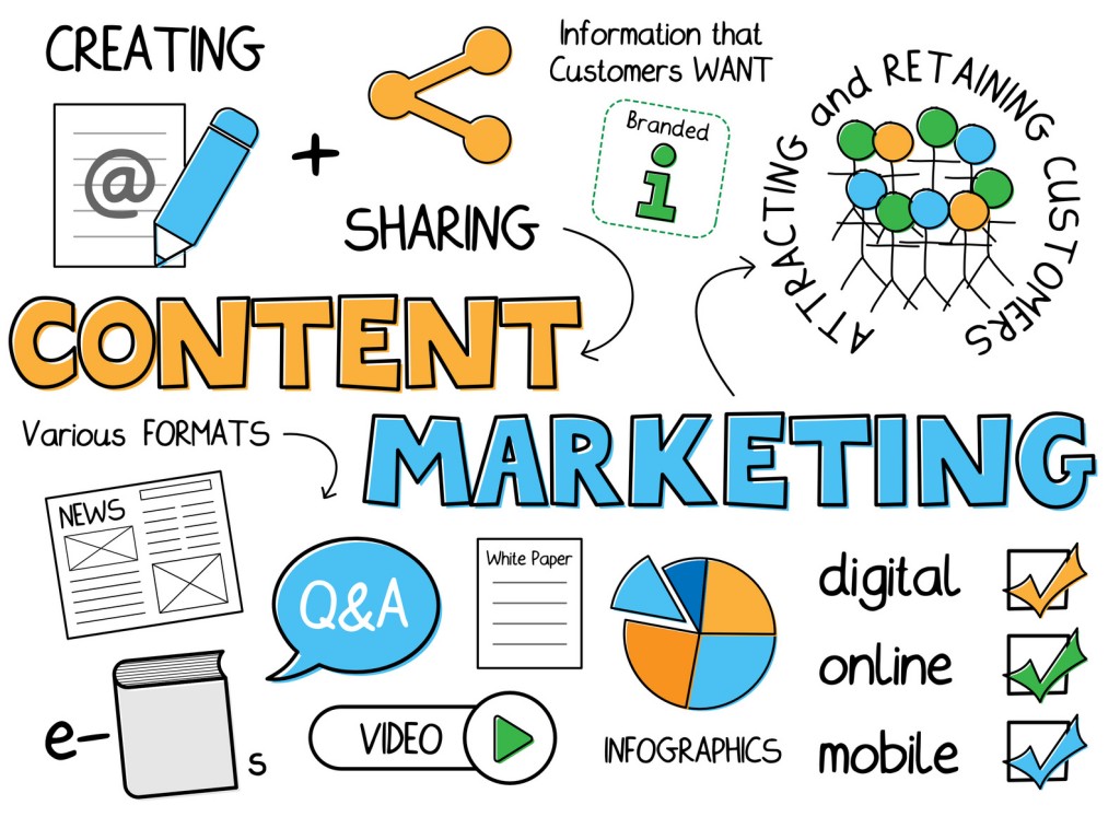 Content là gì? 6 bước thành thạo content marketing chuyên nghiệp