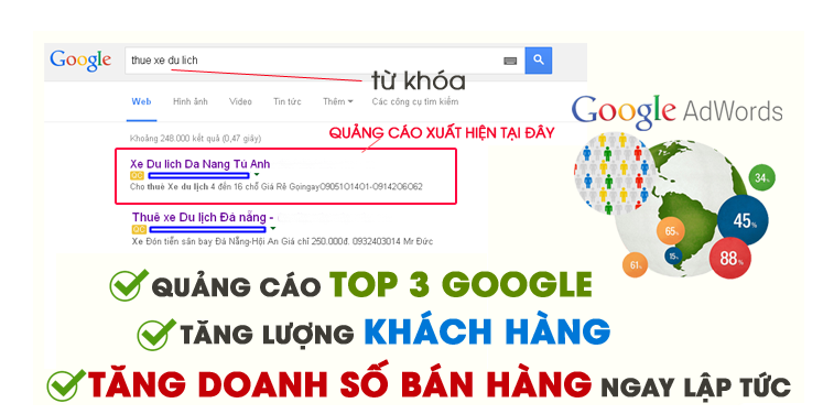 chay quang cao google ads tai Nghệ An