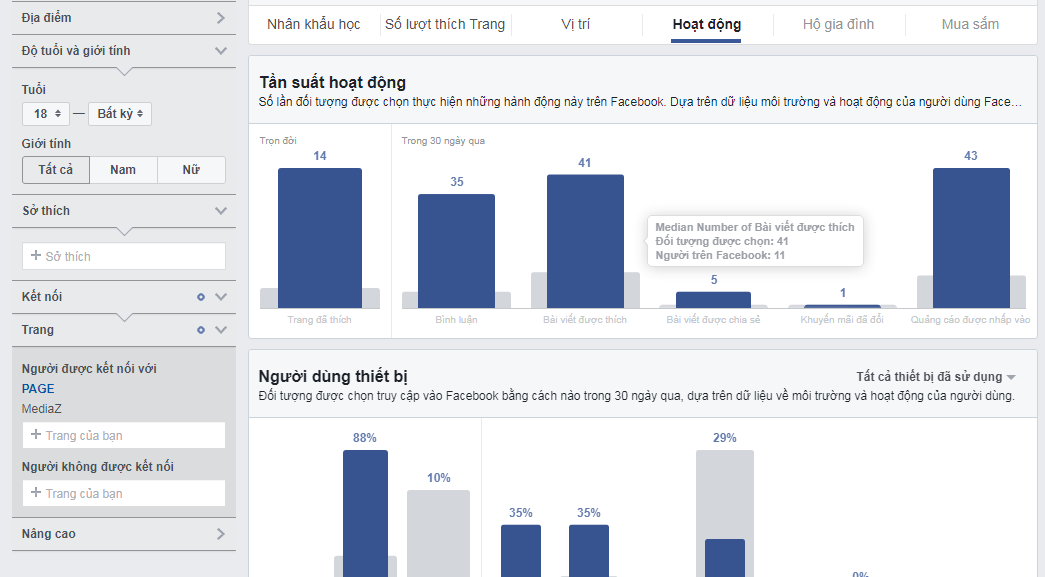 Cách khai thác Audience Insight để xác định đối tượng quảng cáo