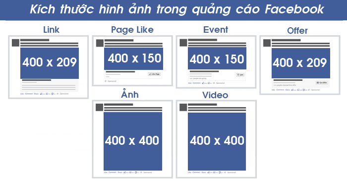 Hướng dẫn tối ưu hình ảnh quảng cáo facebook