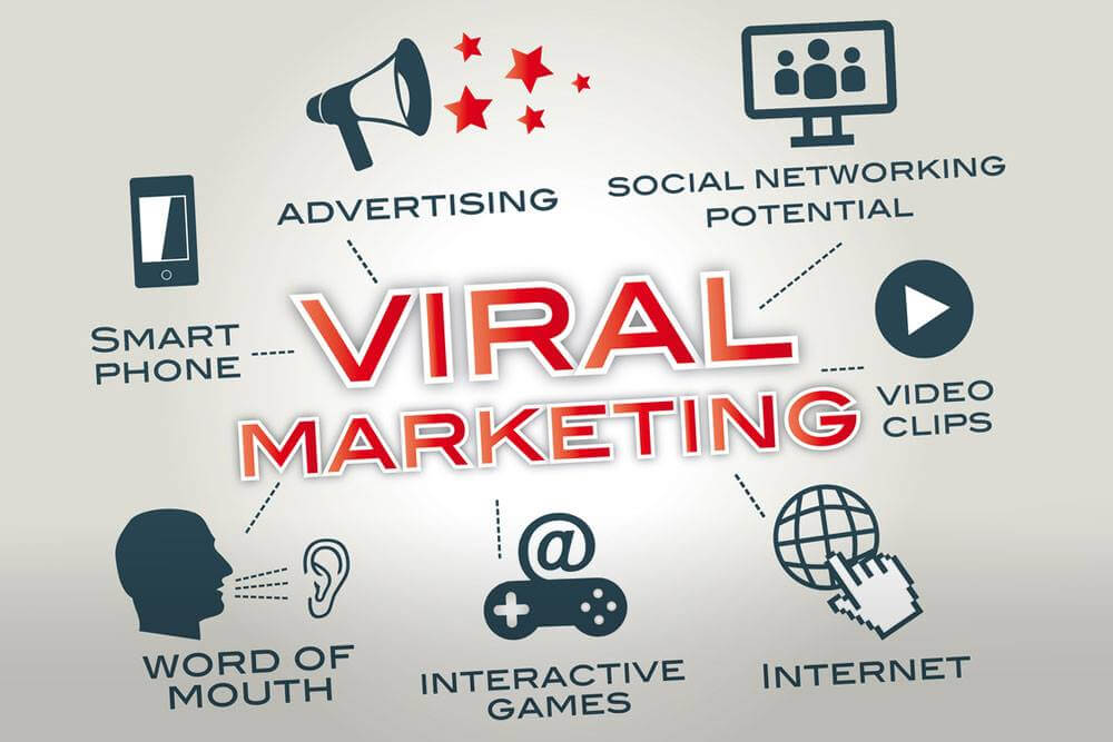 VIRAL VÀ TẦM QUAN TRỌNG TRONG XÂY DỰNG CHIẾN DỊCH MARKETING VIRAL